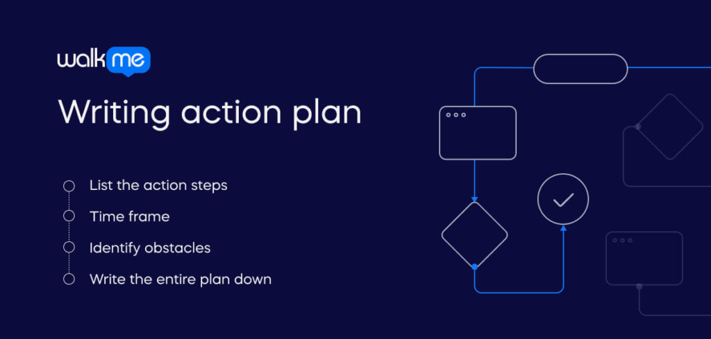 Writing Action Plan