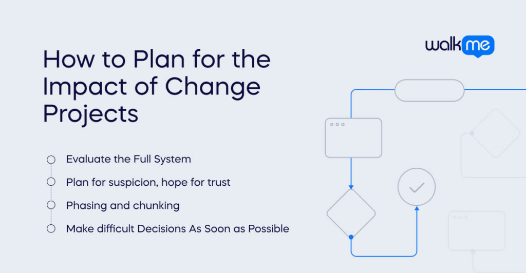 How to Plan for the Impact of Change Projects