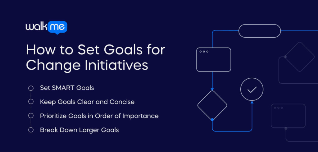 How to Set Goals for Change Initiatives