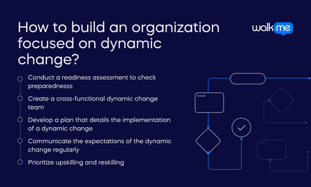 How to build an organization focused on dynamic change_ (1)