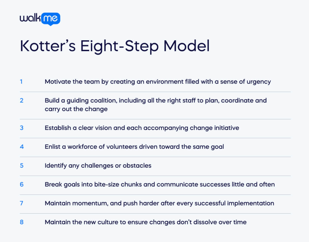 Kotter’s Eight-Step Model