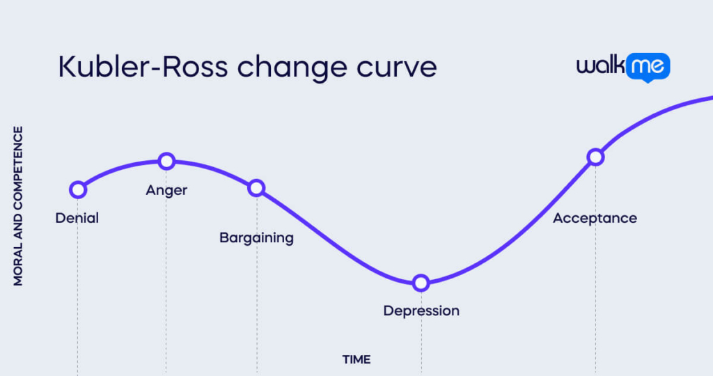 Kubler-Ross change curve