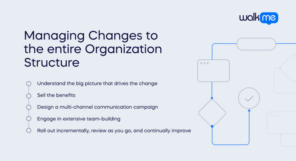 Managing Changes to the entire Organization Structure