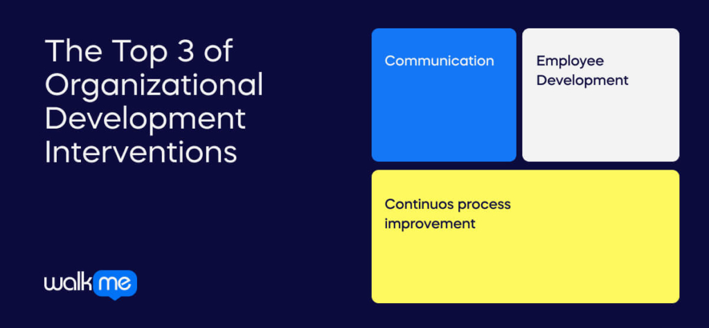 The Top 3 Benefits of Organizational Development Interventions