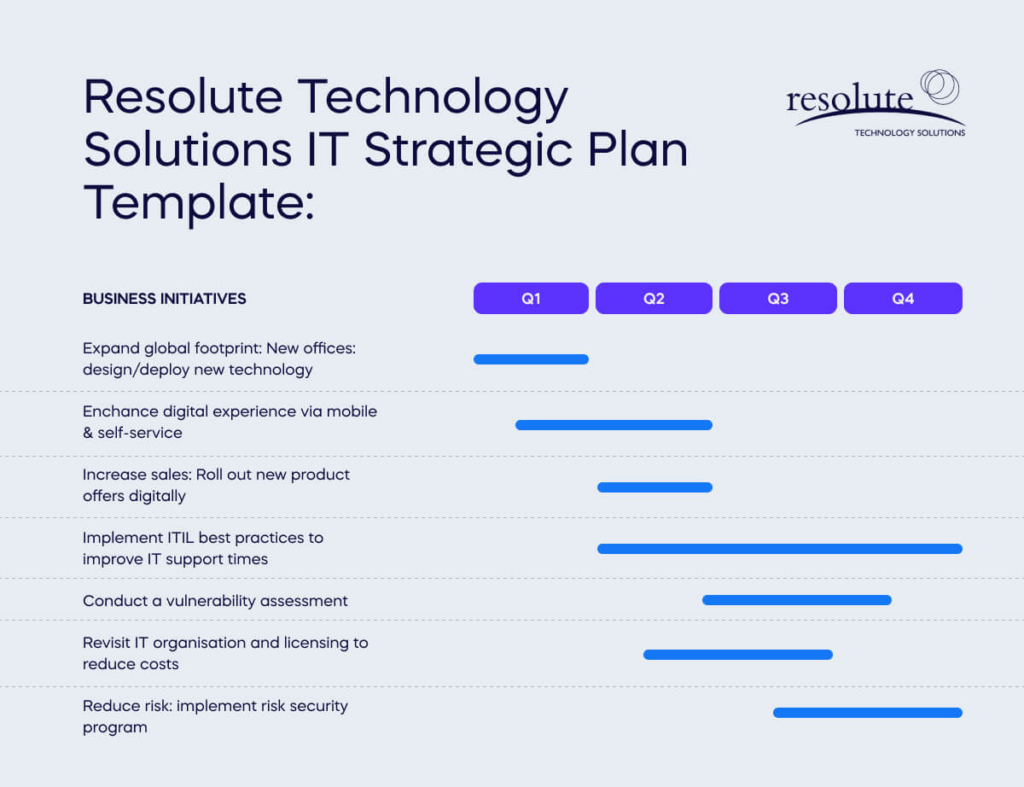 Resolute Technology Solutions IT Strategic Plan Template