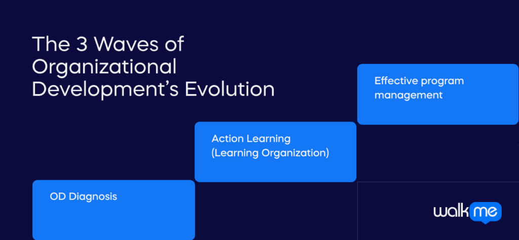 The 3 Waves of Organizational Development’s Evolution