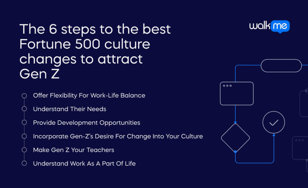 The 6 steps to the best Fortune 500 culture changes to attract Gen Z