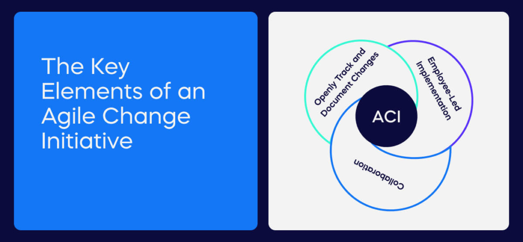 The Key Elements of an Agile Change Initiative