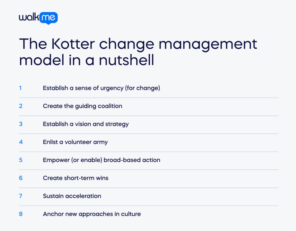 The Kotter change management model in a nutshell
