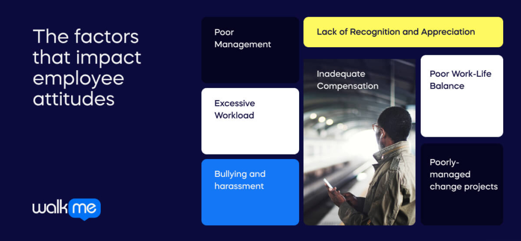 The factors that impact employee attitudes