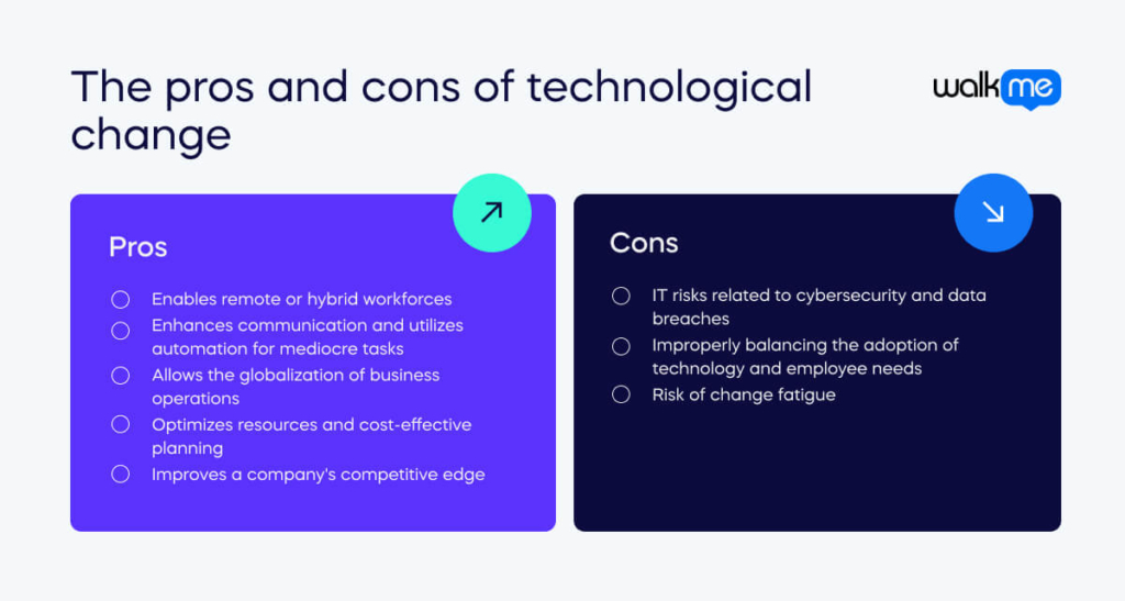 The pros and cons of technological change (1)