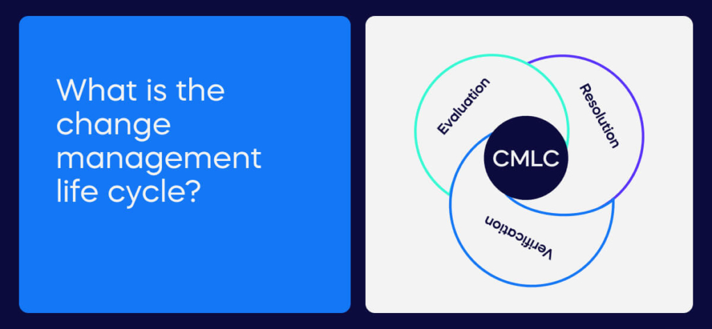 What is the change management life cycle_