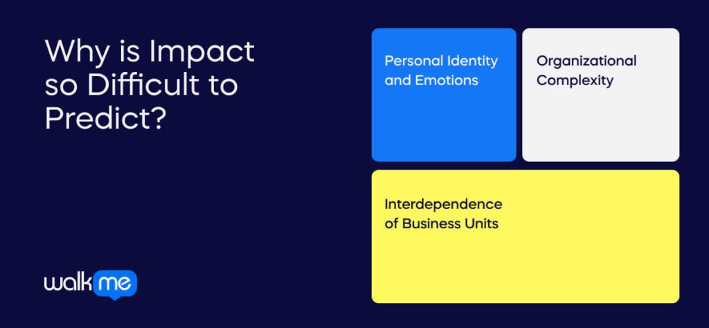 Why is Impact so Difficult to Predict_