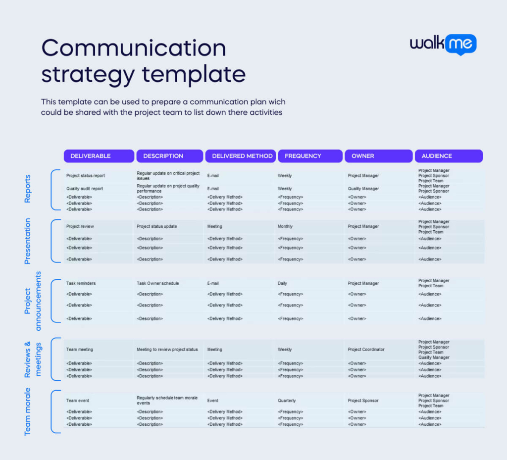 communication strategy template