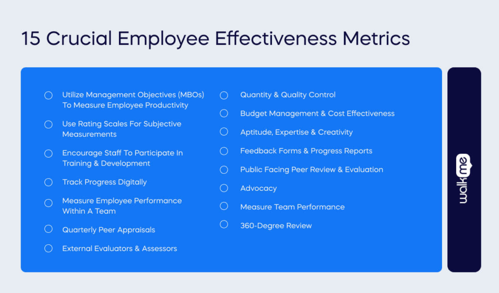15 Crucial Employee Effectiveness Metrics For 2023