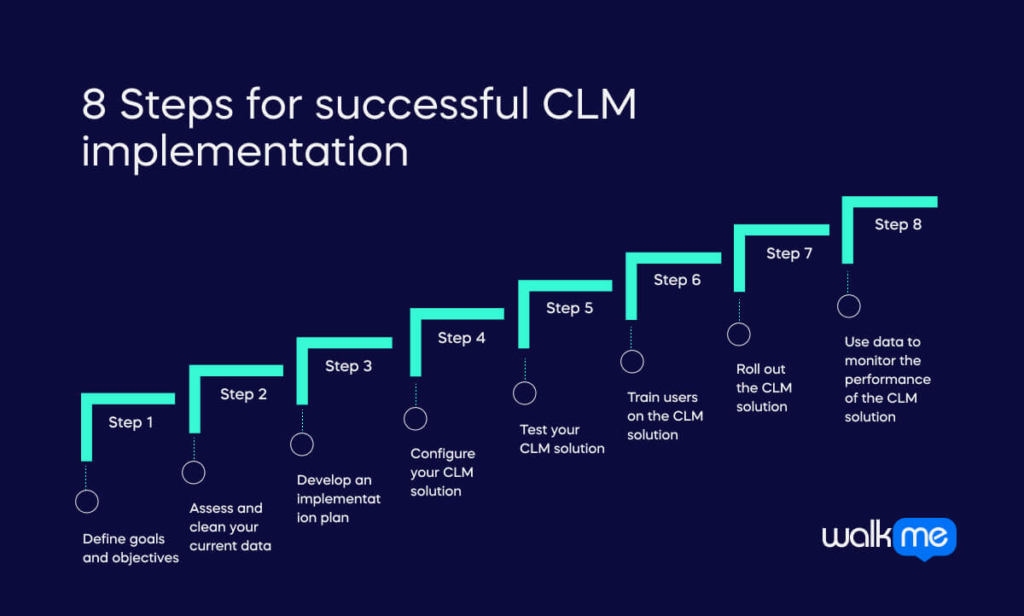 8 Steps for successful CLM implementation (1)