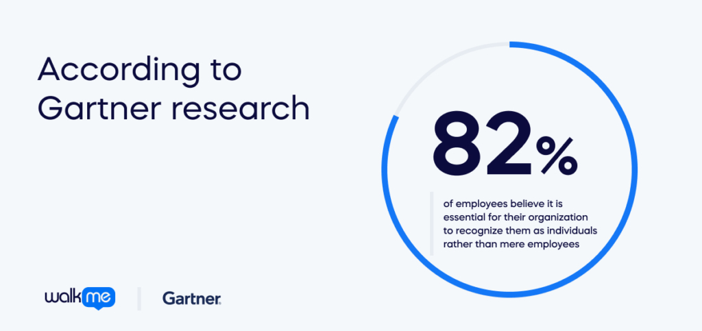 82 % of employees believe it is essential for their organization to recognize them as individuals rather than mere employees