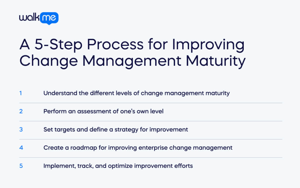 A 5-Step Process for Improving Change Management Maturity