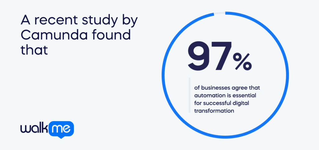 A recent study by Camunda