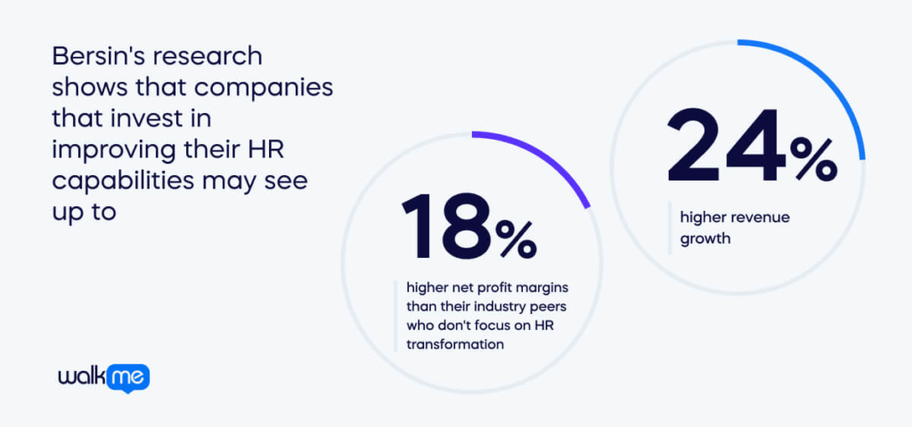 Bersin's research shows that companies that invest in improving their HR capabilities may see up to (2) (1)