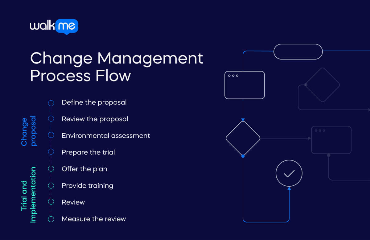 Your Ultimate Guide To The Change Management Process Flow