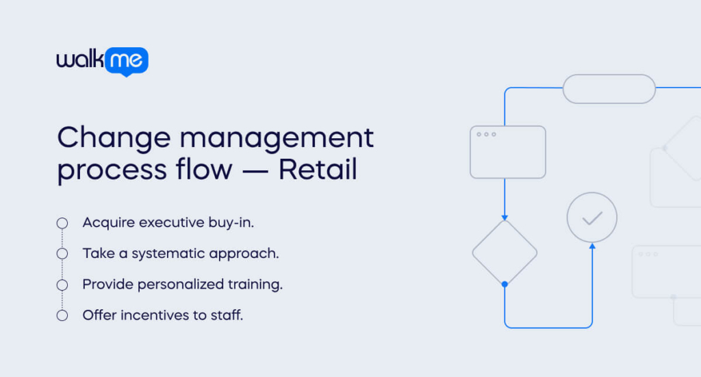 Change management process flow — Retail