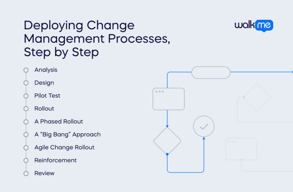 Deploying Change Management Processes, Step by Step