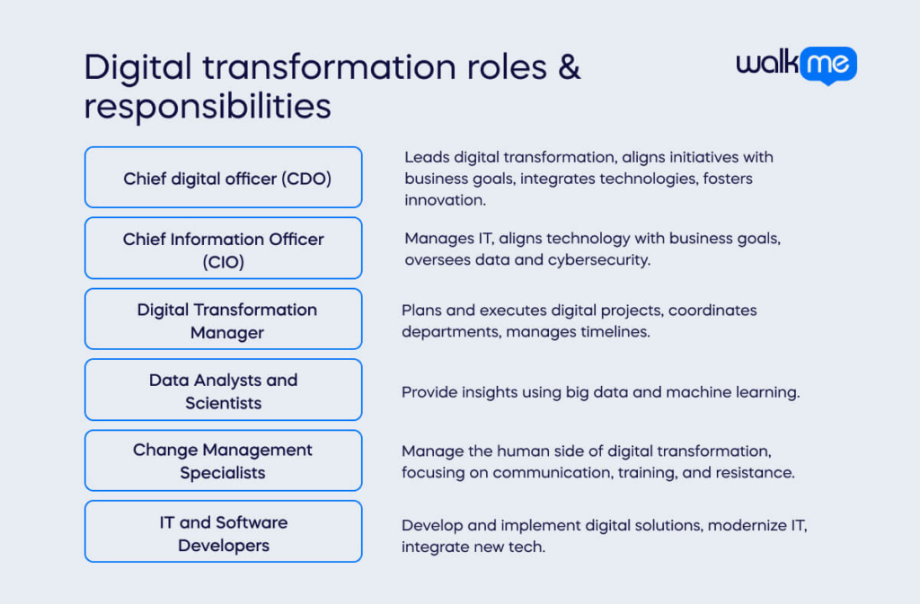Digital transformation roles & responsibilities