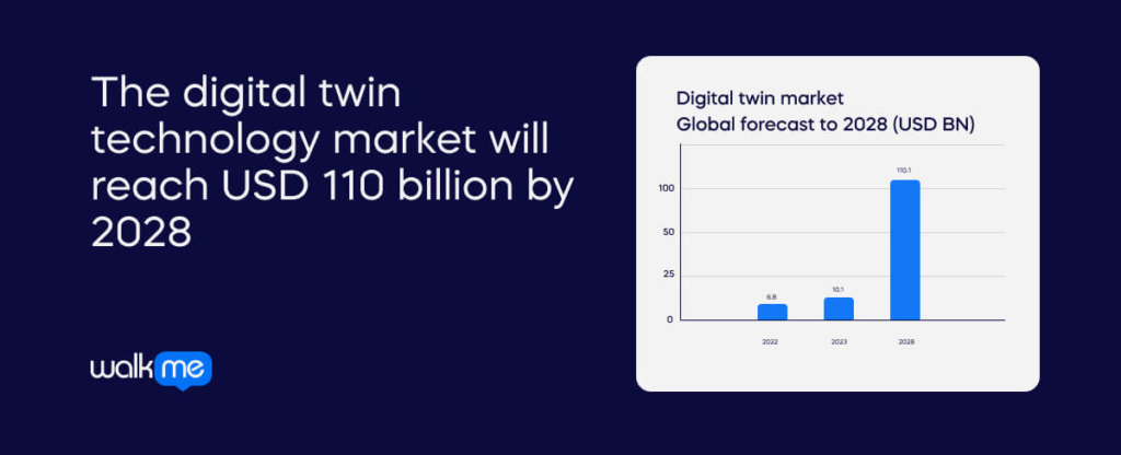 Digital twin technology (1)