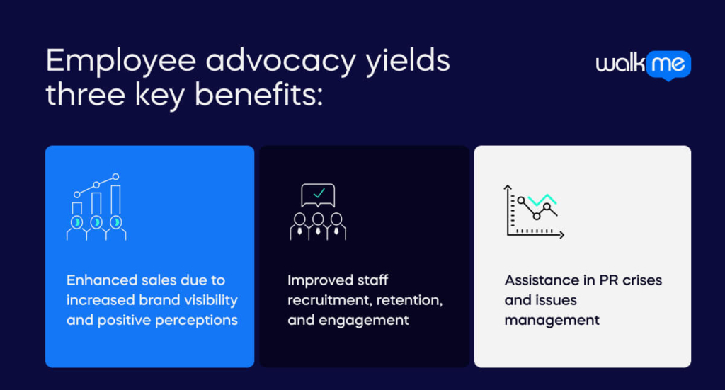 Employee advocacy yields three key benefits_ (1)