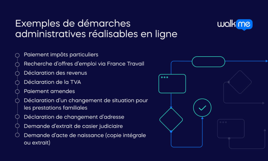 Exemples de démarches administratives réalisables en ligne