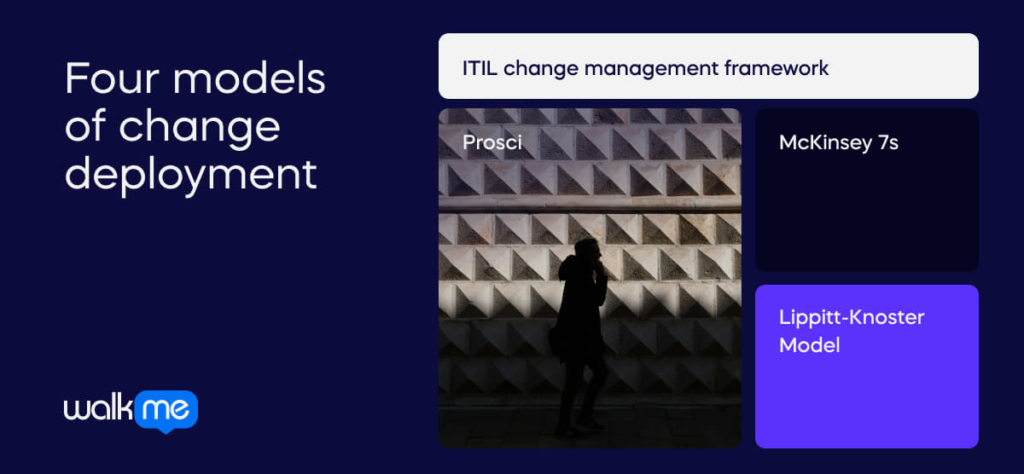 Four models of change deployment