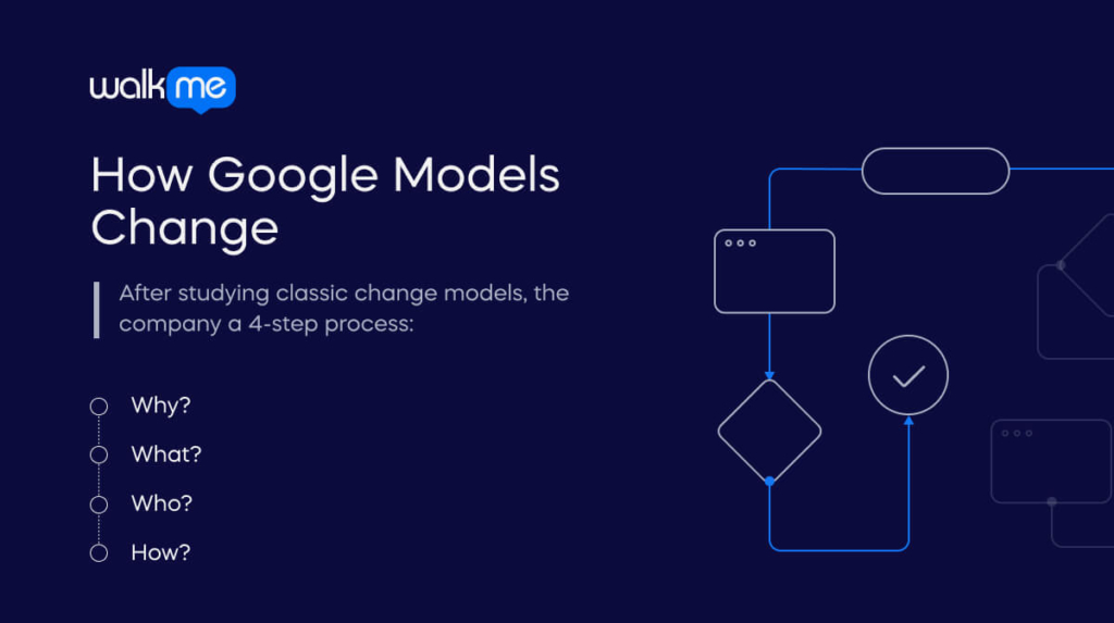 How Google Models Change