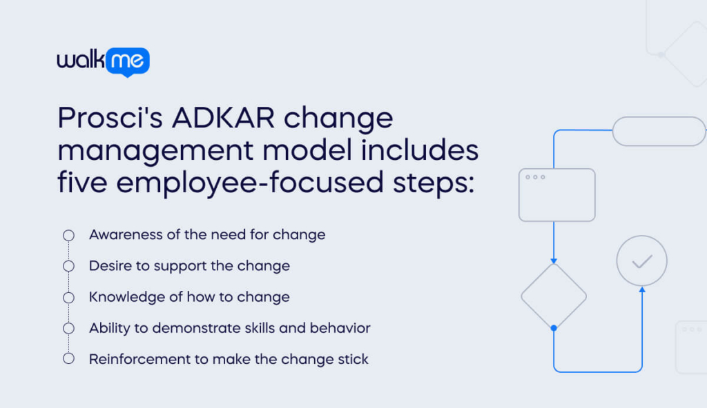 Prosci’s ADKAR change management model includes five employee-focused steps"