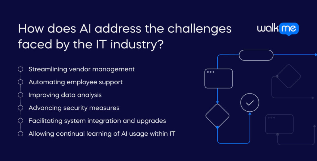 How does AI address the challenges faced by the IT industry_