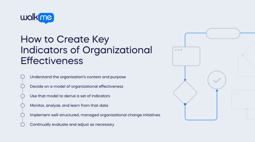 How to Create Key Indicators of Organizational Effectiveness