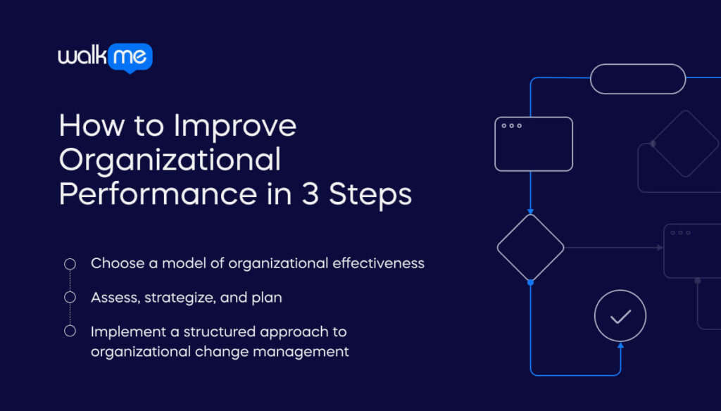 How to Improve Organizational Performance in 3 Steps