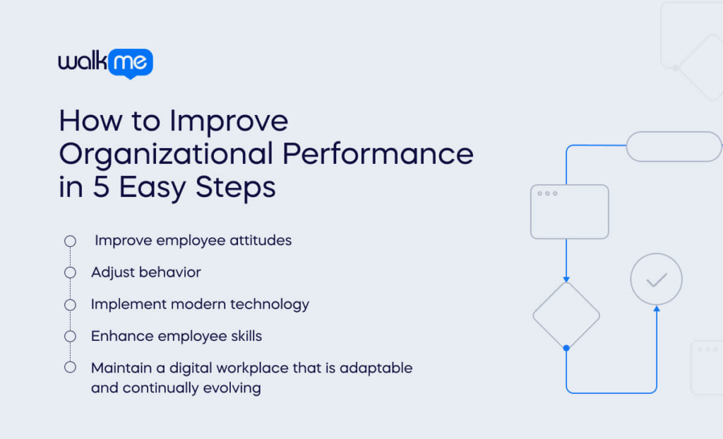 How to Improve Organizational Performance in 5 Easy Steps