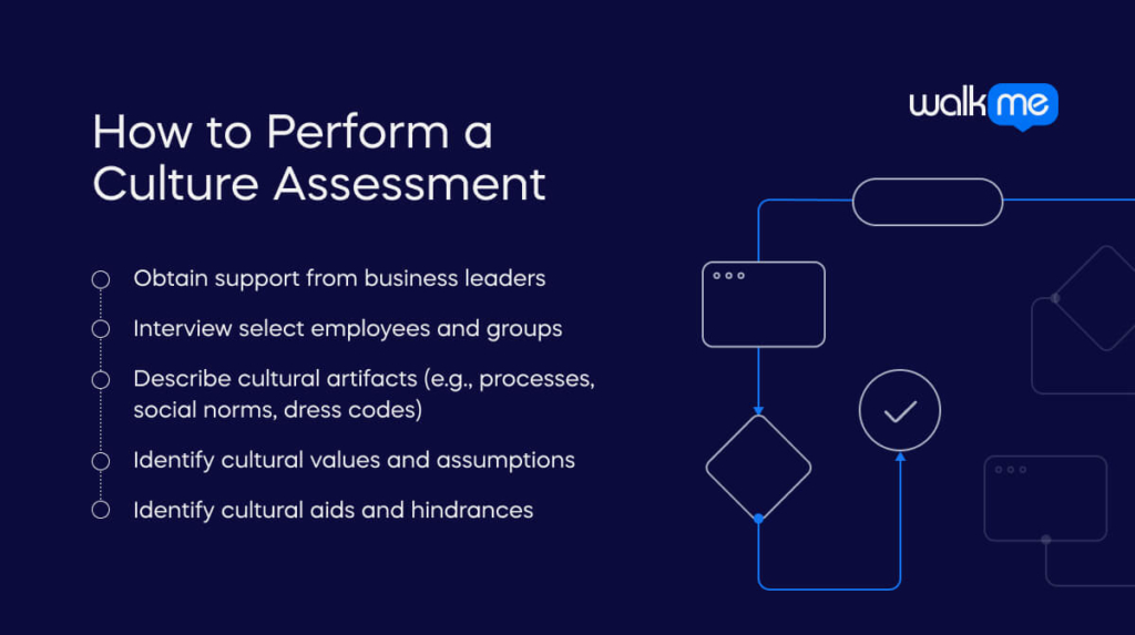 How to Perform a Culture Assessment