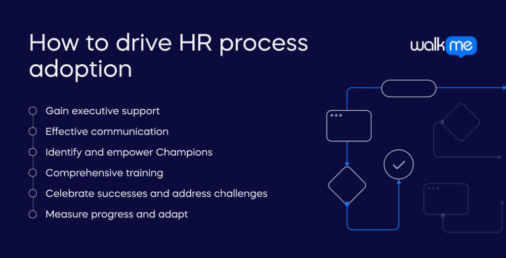 How to drive HR process adoption  (2) (1)