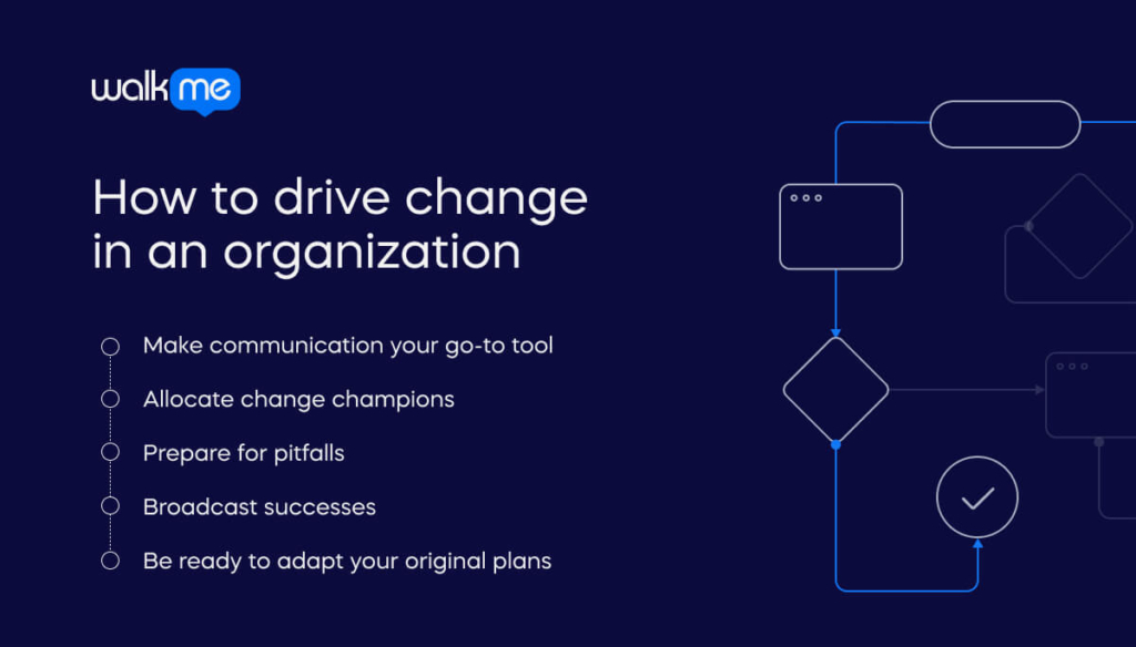 How to drive change in an organization (1)