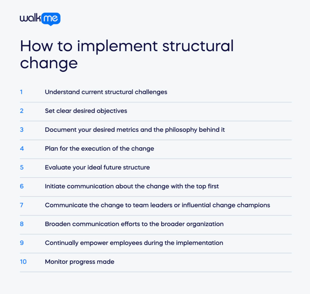 How to implement structural change (1)