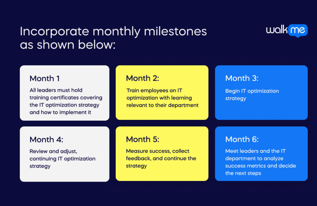 Incorporate monthly milestones as shown below_ (1)