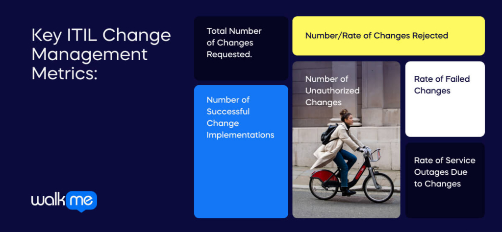 Key ITIL Change Management Metrics_