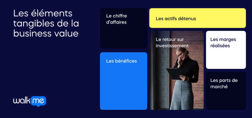 Les éléments tangibles de la business value