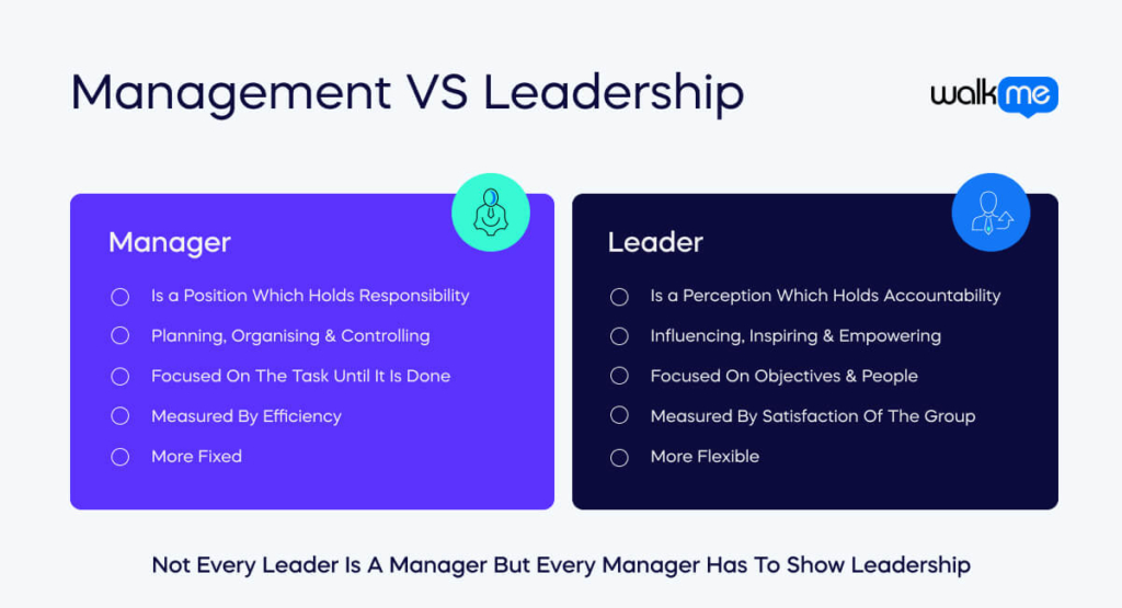 Management VS Leadership