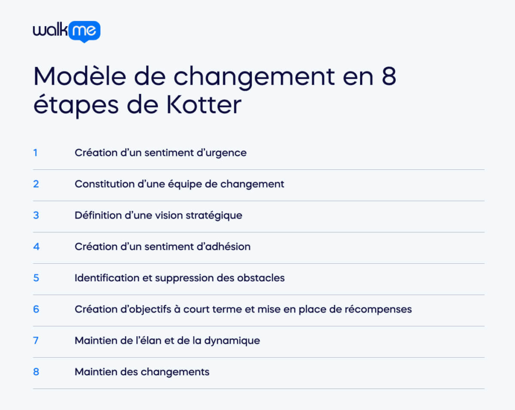 Modèle de changement en 8 étapes de Kotter