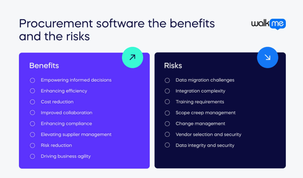 Procurement software the benefits and the risks  (1)