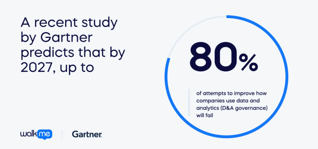 Research by Gartner reveals that an estimated (1)