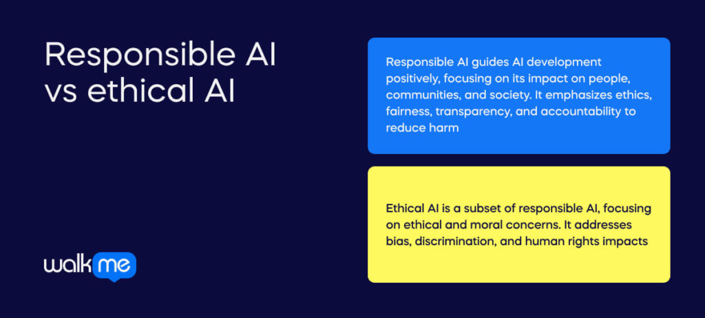 Responsible AI vs ethical AI (1)